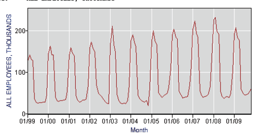 BLS Dec 09 tax prep BLS Dec 09 tax prep