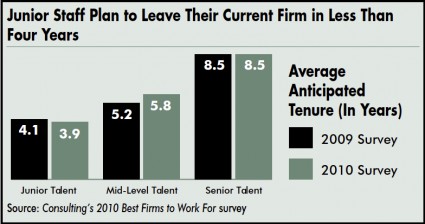 IOMA Jr staff turnover 