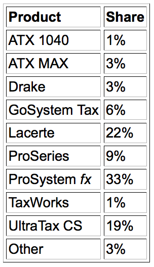 tax app market share tax app market share