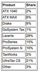 Screen shot 2010-11-08 at 9.04.01 PM