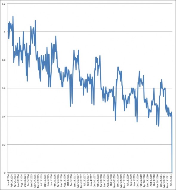 Google search on accountants
