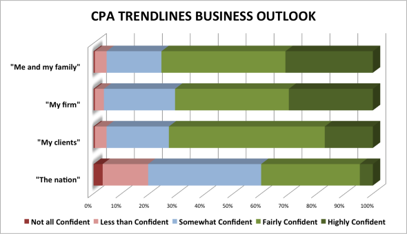 BUSINESS OUTLOOK 2015