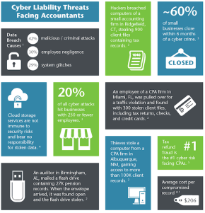 Click for infographic