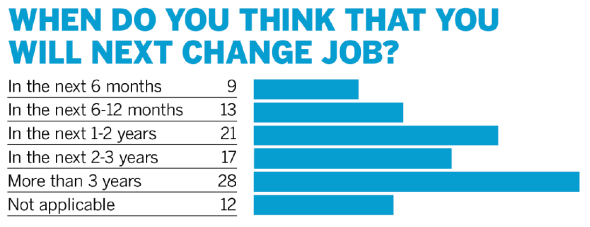 Source: ICAS, via CPA Trendlines Research