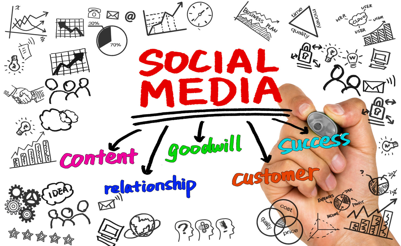 Man's hand writing social media strategies on a whiteboard