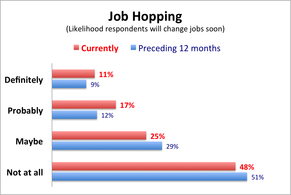 Hiring Binge Pushes Salaries to New Records CPA Trendlines