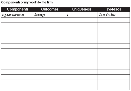 PTP_ComponentsOfWorth