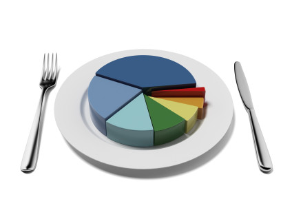 Cut pie chart on plate flanked by fork and knife