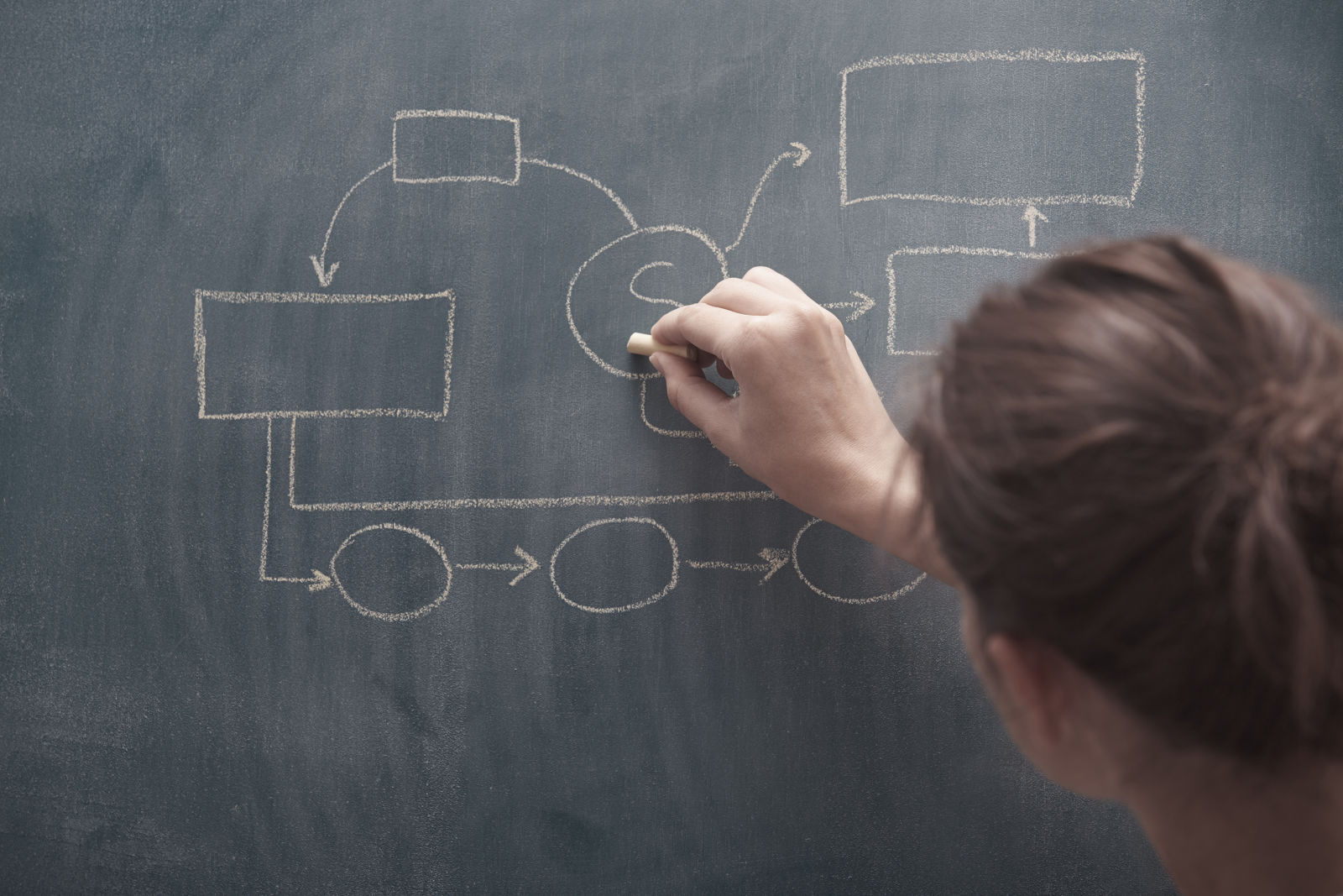 Streamline Your Operations with Systems and Processes