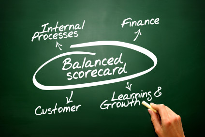 Chalkboard illustration of the balanced scorecard concept