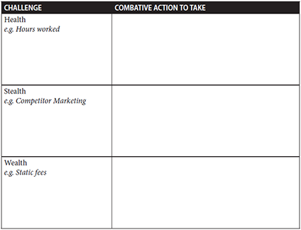 Chart of health, stealth and wealth challenges