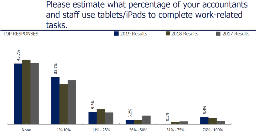 Bar chart