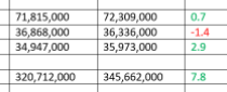 https://cpatrendlines.com/2020/03/22/tax-pro-irs-filings-lag-by-532000/