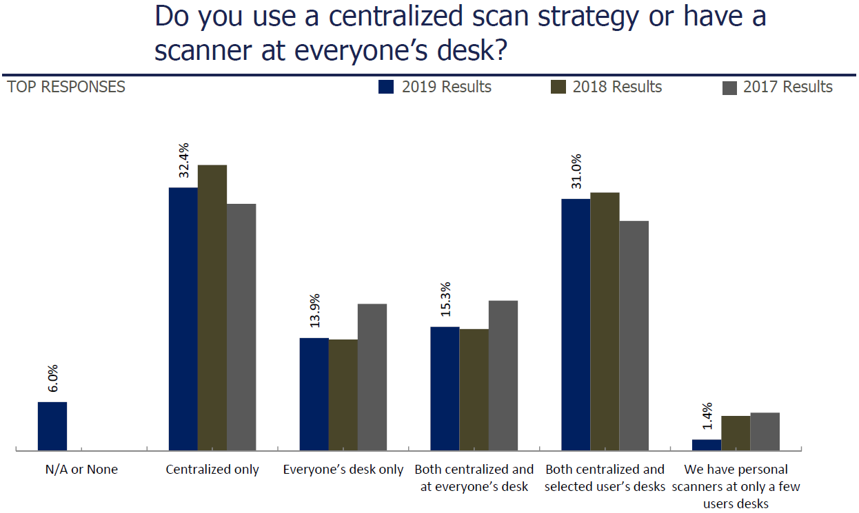 SURVEY How Many Scanners Does a Firm Need? CPA Trendlines