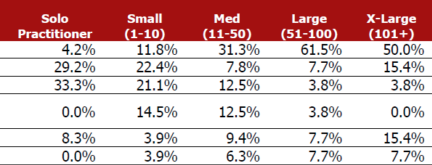 https://cpatrendlines.com/2020/05/29/survey-how-firms-scan-1040s/