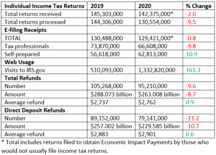 data chart