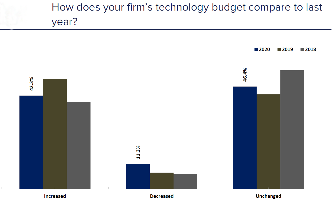 bar chart